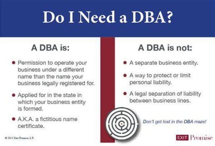 Does every business need a DBA?