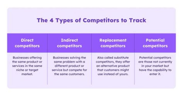 How do I become a successful competitor?