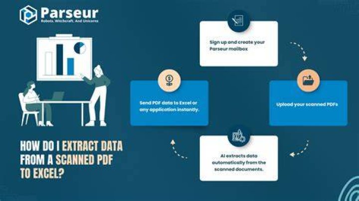 How do I extract data from a scanned image?