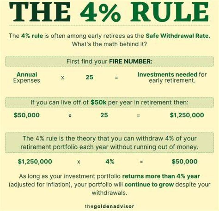 How do you calculate the 4% rule?