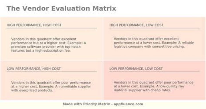 How do you evaluate vendor performance?