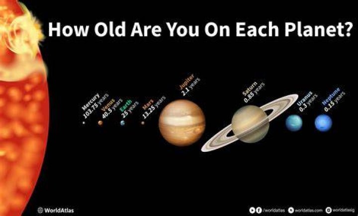 How many human years would it take to get to Pluto?