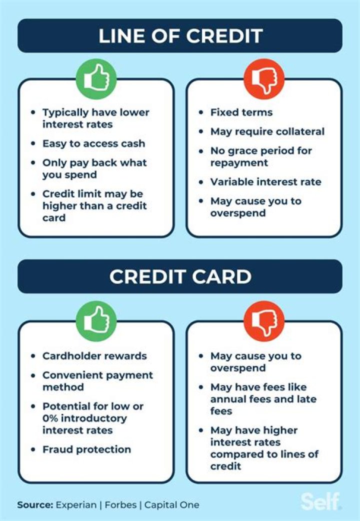 Is it better to use credit card or line of credit?
