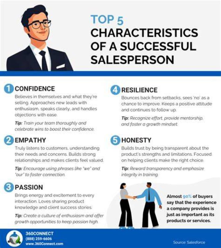 What are 5 of the 9 characteristics of a successful salesperson?