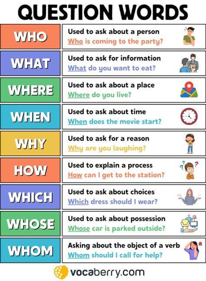 What are some one word questions?