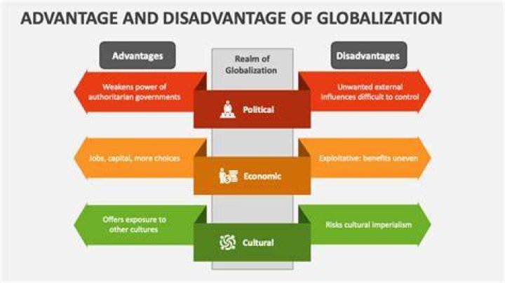 What are the advantages of global brands?