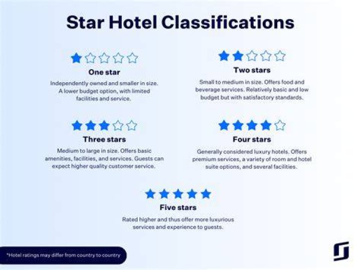 What are the classifications of the hotel?