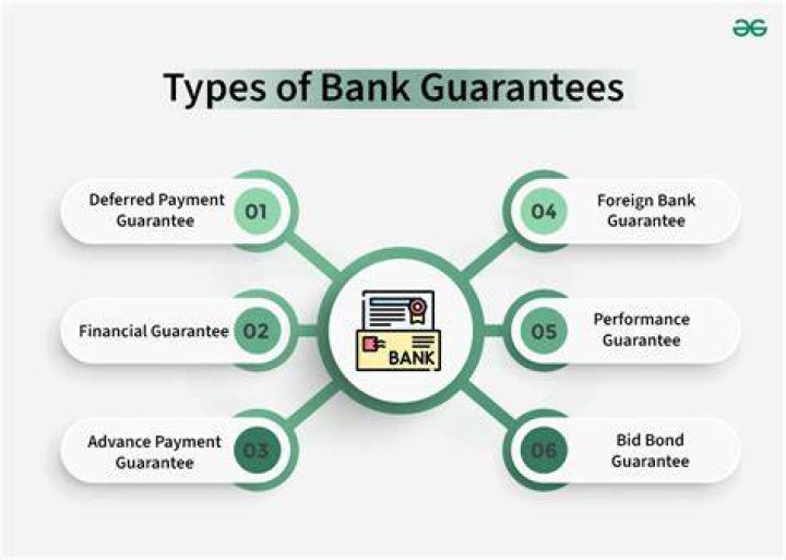 What are the two types of bank guarantee?