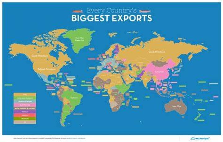 What do countries export and import?