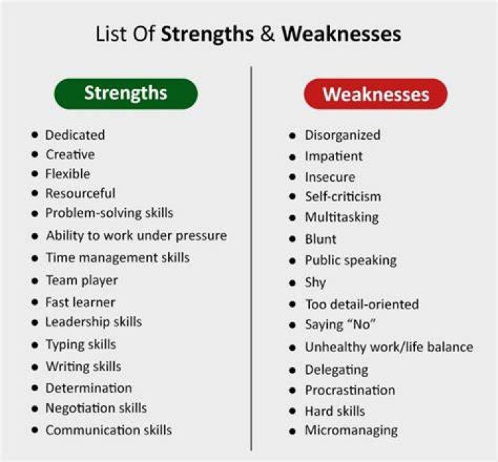 What do you think are the strength and weakness of the education system?