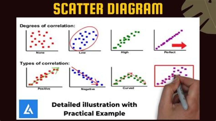 What do you use Scattergram for?