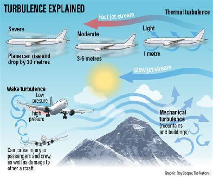 What does environmental turbulence mean?