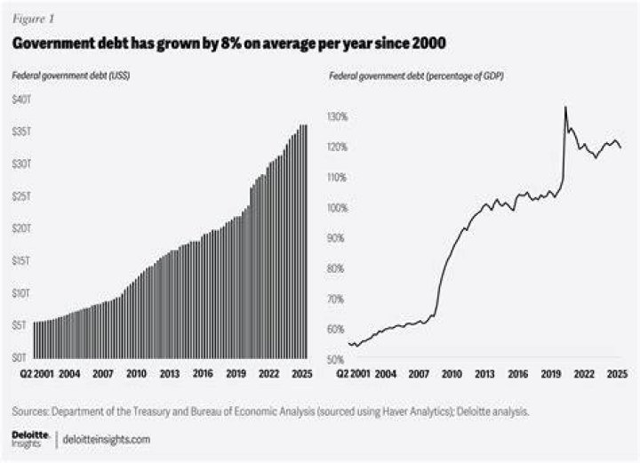 What effects will a decrease in the national debt have on the economy?