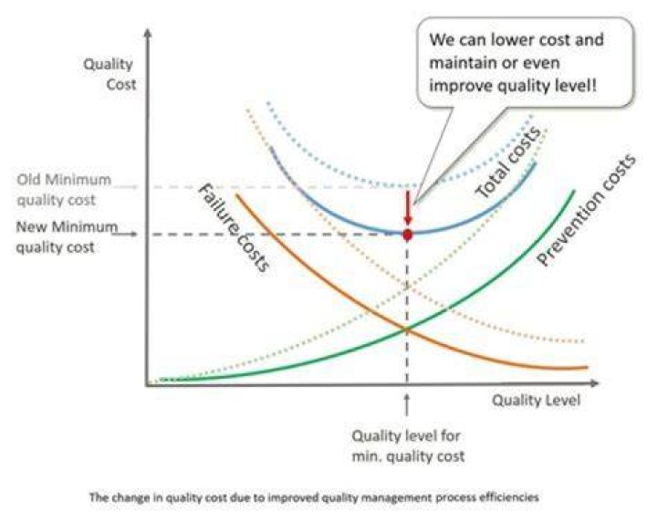 What form of data below can usually be obtained more quickly and at a lower cost than the others?