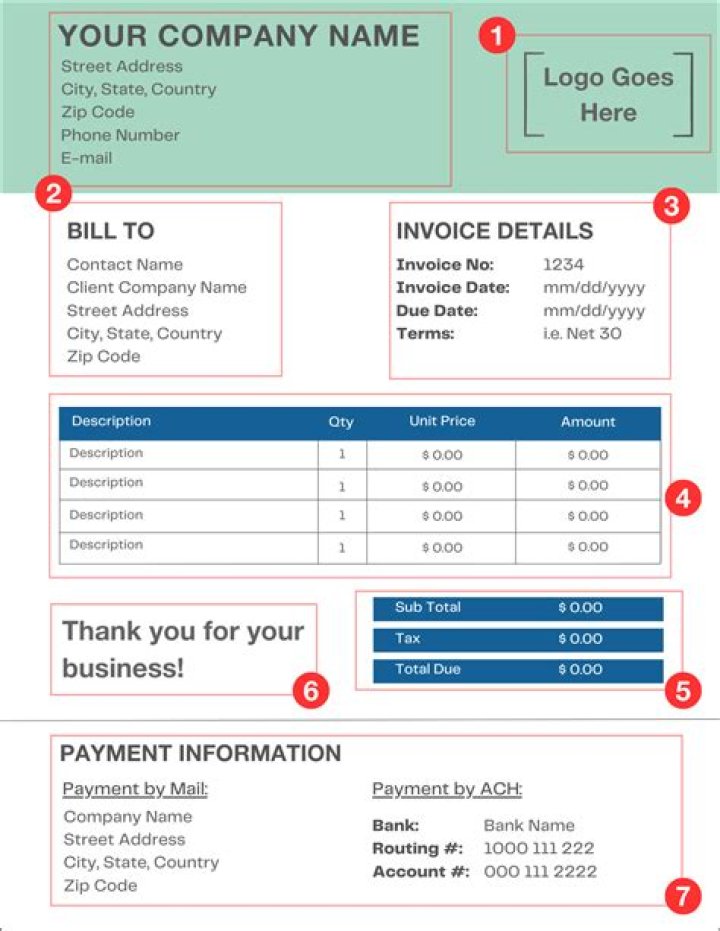 What information is found on an invoice?