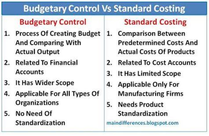 What is the main difference between standard costing and budgetary control?