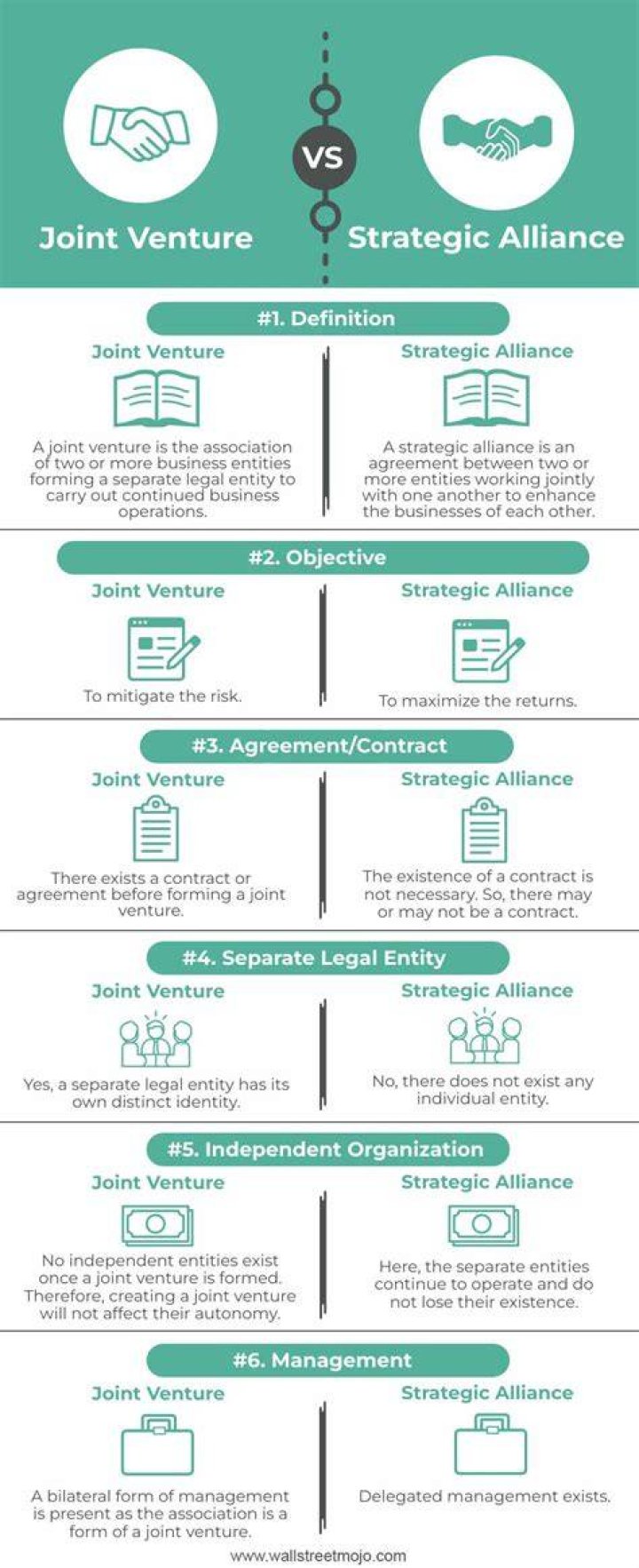 What is the most important difference between a syndicate and a joint venture?