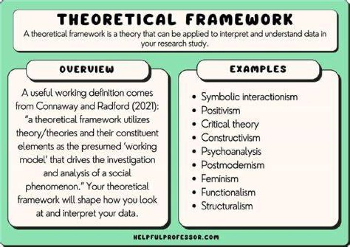 What is theoretical framework in research example?