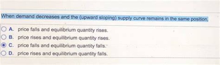 When demand decreases and the upward sloping supply curve remains in the same position quizlet?