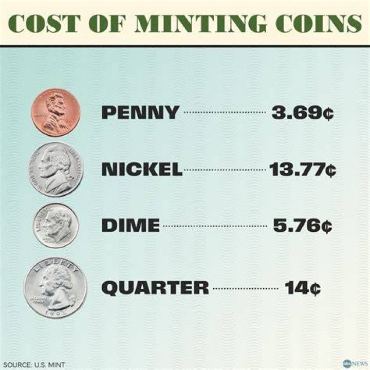 Where does the government make coins?