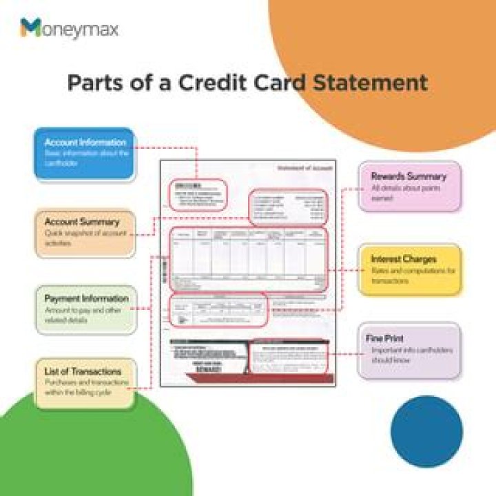 Which items are not included in a credit card statement?