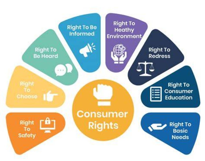 Why should consumers be protected?